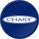 Chart Industries, Inc.