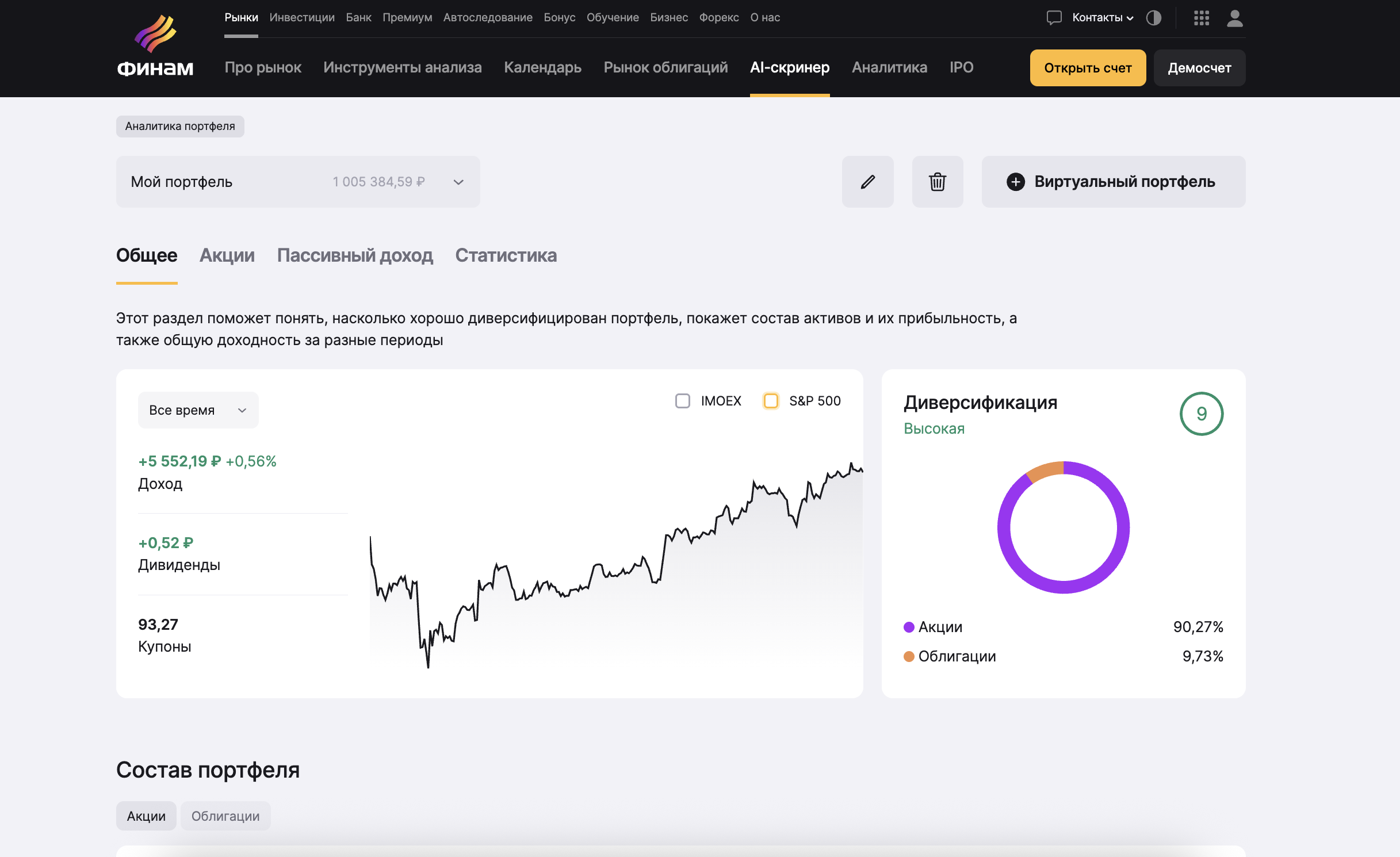 Аналитика демопортфеля